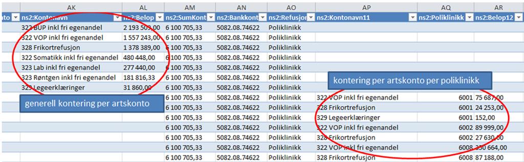 Som grunnlag skal det benyttes HELFO vedtak summert i Excel-format og DIPS rapport D-9353 - HELFO Inntekter.