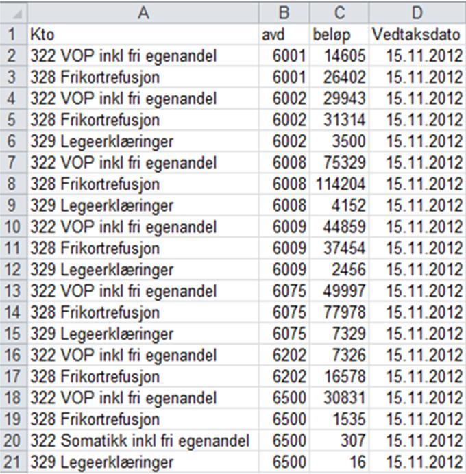 Pivottabell i nytt ark - gi arkfanet nytt navn «HELFO Kontering Pol