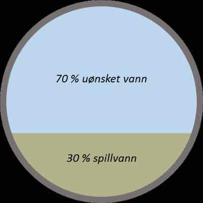 Utfordring 4: Det meste av