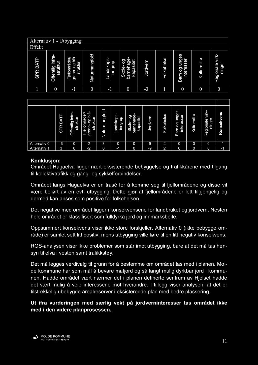 ltti 1 Utyi Efft f i tli f t / å l j ø t l f i t it l l l 1 0 1 0 1 0 3 1 0 0 0 t i l i l i i ltvi f i tli f t / å l j ø t l f i t it l ltti 0 3 0 2 3 0 0 9 2 0 0 0 1 ltti 1 3 0 2 0 1 0 9 2 0 0 0 1