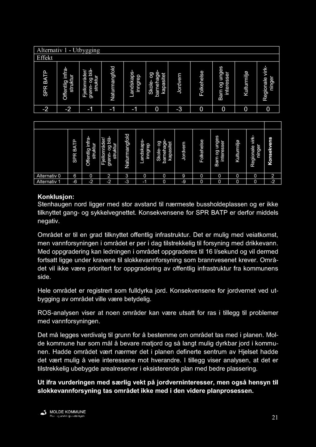 ltti 1 Utyi Efft f i tli f t / å l j ø t l f i t it l l l 2 2 1 1 1 0 3 0 0 0 0 t i l i l i i ltvi f i tli f t / å l j ø t l f i t it l ltti 0 6 0 2 3 0 0 9 0 0 0 0 2 ltti 1 6 2 2 3 1 0 9 0 0 0 0 2