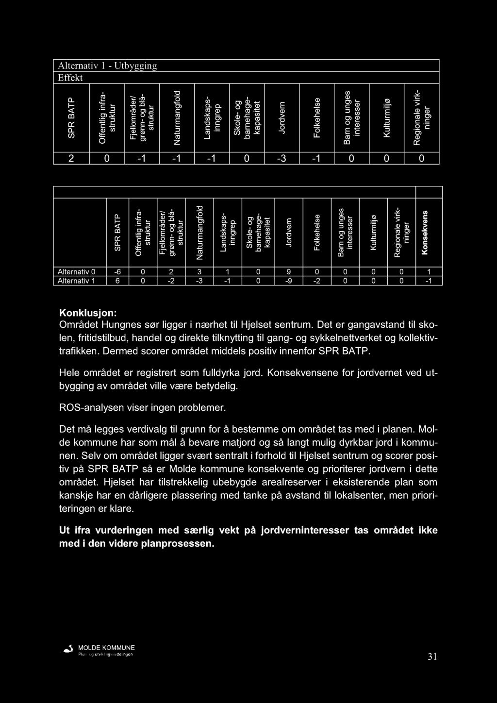 ltti 1 Utyi Efft f i tli f t / å l j ø t l f i t it l l l 2 0 1 1 1 0 3 1 0 0 0 t i l i l i i ltvi f i tli f t / å l j ø t l f i t it l ltti 0 6 0 2 3 1 0 9 0 0 0 0 1 ltti 1 6 0 2 3 1 0 9 2 0 0 0 1 l