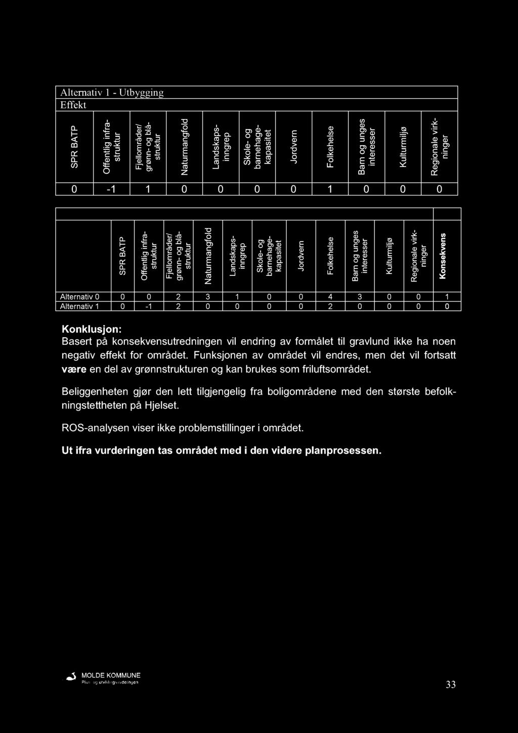 ltti 1 Utyi Efft f i tli f t / å l j ø t l f i t it l l l 0 1 1 0 0 0 0 1 0 0 0 t i l i l i i ltvi f i tli f t / å l j ø t l f i t it l ltti 0 0 0 2 3 1 0 0 4 3 0 0 1 ltti 1 0 1 2 0 0 0 0 2