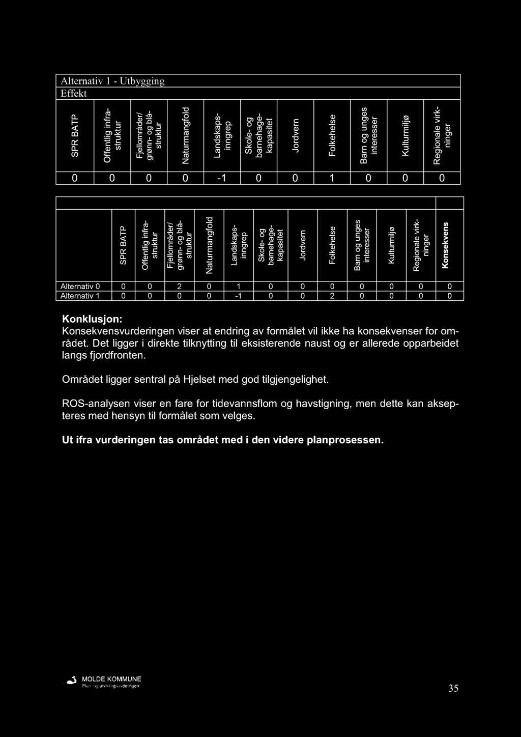 ltti 1 Utyi Efft f i tli f t / å l j ø t l f i t it l l l 0 0 0 0 1 0 0 1 0 0 0 t i l i l i i ltvi f i tli f t / å l j ø t l f i t it l ltti 0 0 0 2 0 1 0 0 0 0 0 0 0 ltti 1 0 0 0 0 1 0