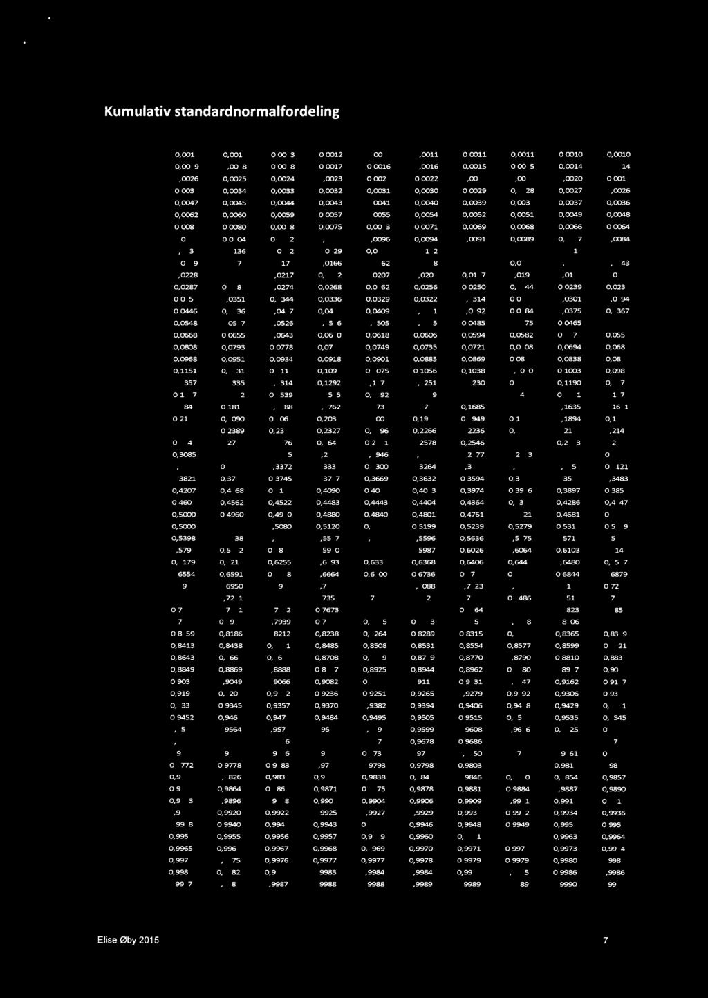 Kumulativ standardnormalfordeling 118# 119 1111 I11 1111 11I 110.