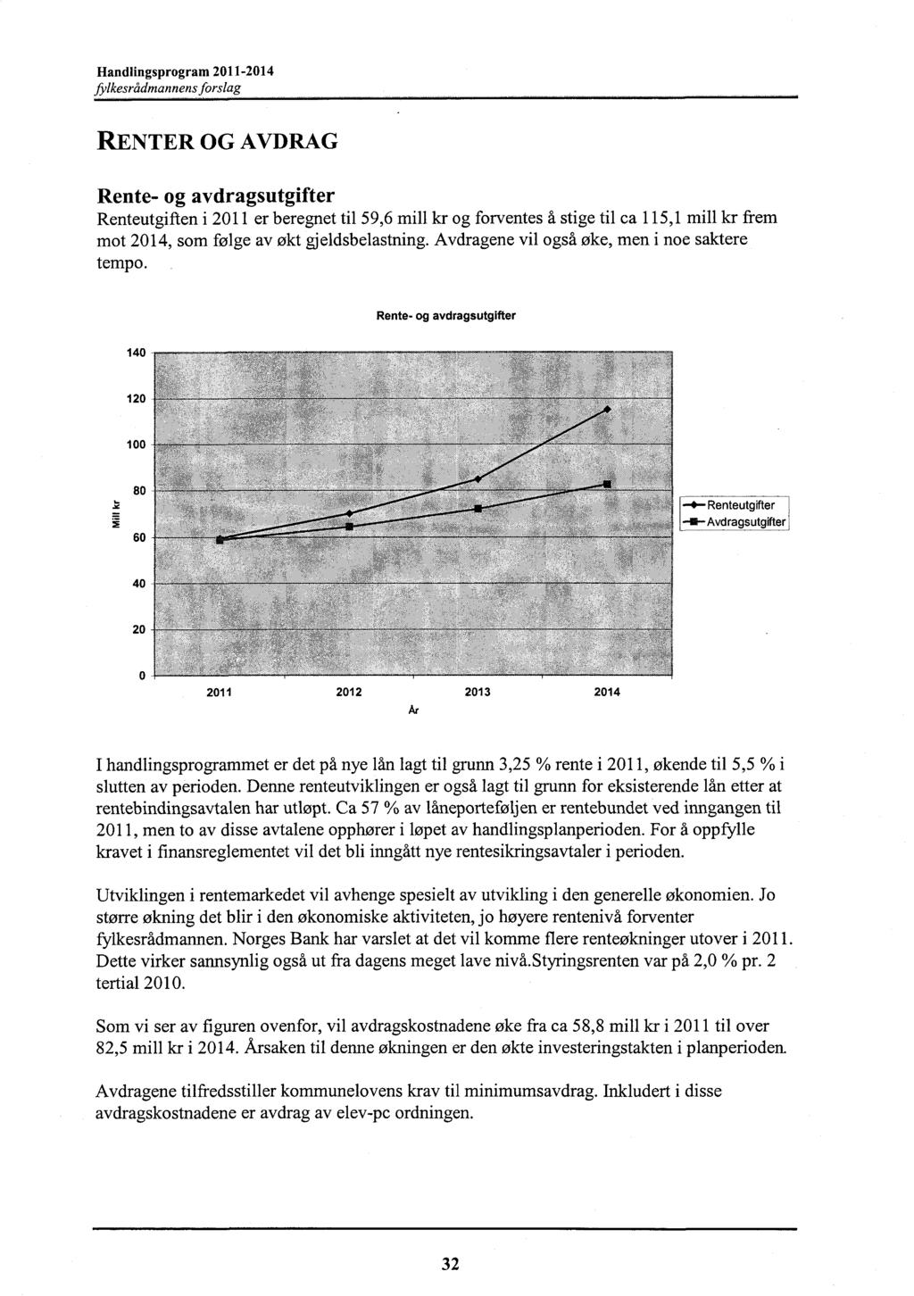 Handlingsprogram 211-214 fylkesrådmannens forslag RENTER OG AVDRAG Rente- og avdragsutgifter Renteutgiften i 211 er beregnet til 59,6 mill kr og forventes å stige til ca 115,1 mill kr frem mot 214,