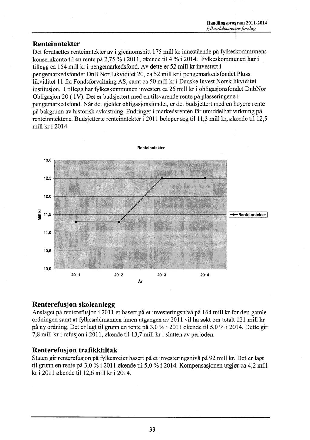 Handlingsprogram 211-214 ftlkesrådmann ns forslag Renteinntekter Det forutsettes renteinntekter av i gjennomsnitt 175 mill kr innestående på fylkeskommunens konsernkonto til en rente på 2,75 % i 211,