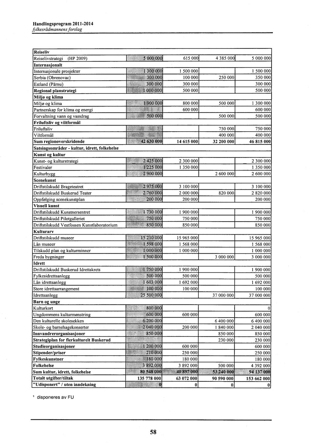 Handlingsprogram 211-214