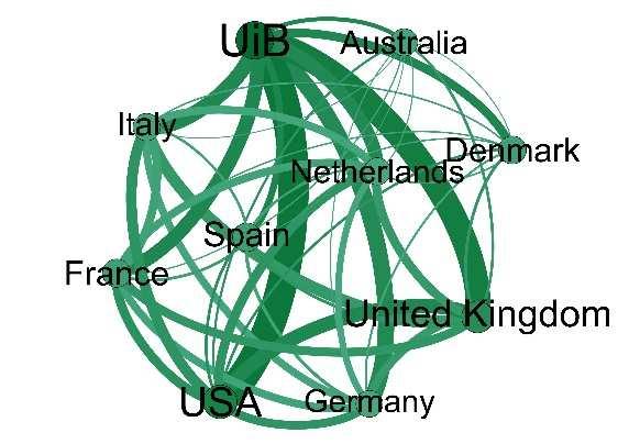 3.3.1 Samforfatterskap mellom land Figur 3.6 Landnettverk for UiB, 2016 (CERES).
