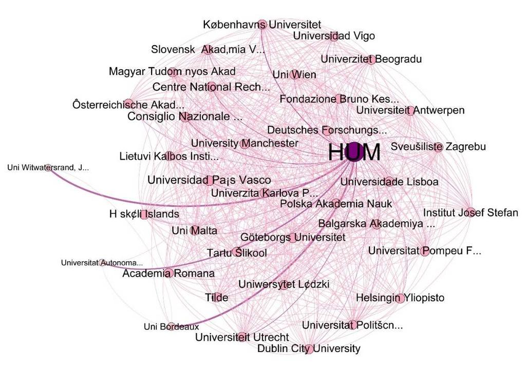 8 Det humanistiske fakultet Figur 8.0 Institusjonsnettverk for Det humanistiske fakultet, 2016 (CERES). 8.1 Vitenskapelig publisering Tabell 8.