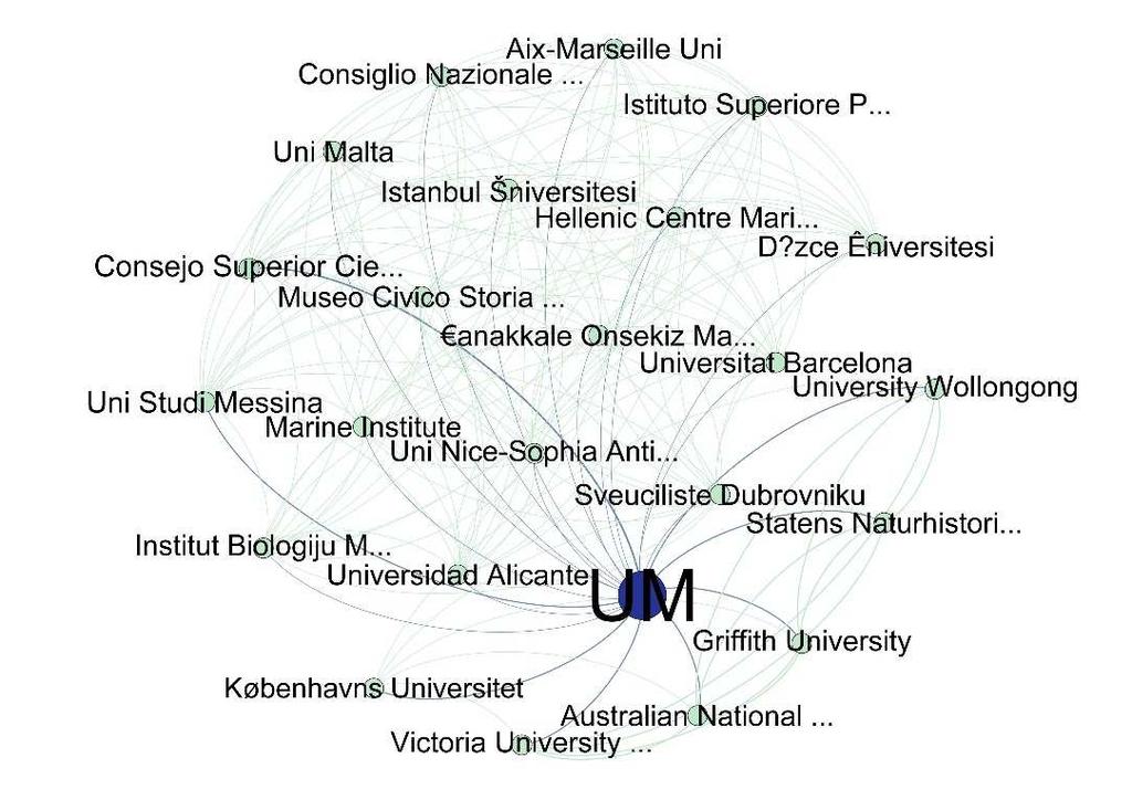 10 Universitetsmuseet i Bergen Figur 10.0 Institusjonsnettverk for Universitetsmuseet i Bergen, 2016 (CERES). 10.1 Vitenskapelig publisering Tabell 10.