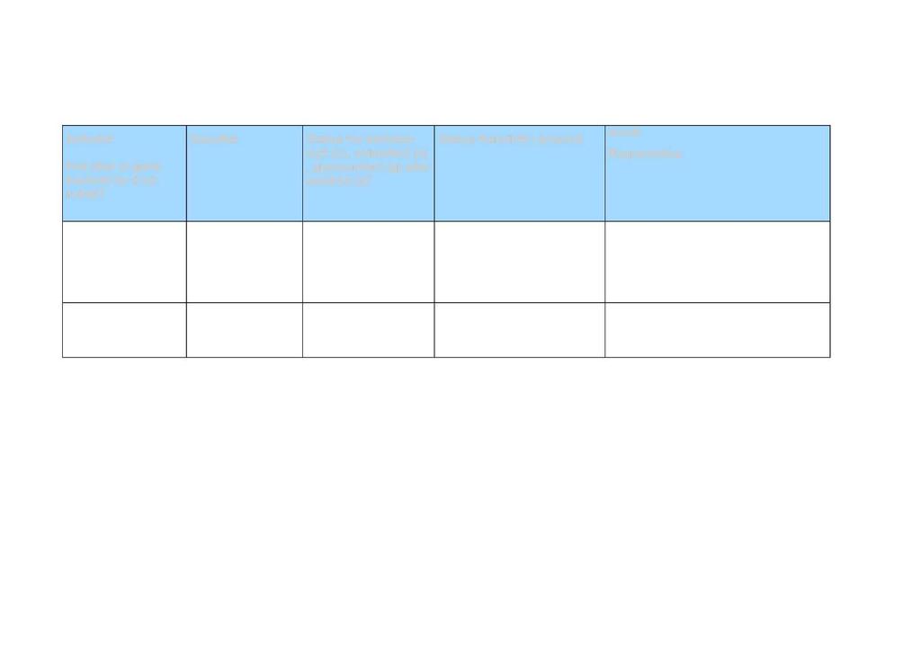 6 3. apportering på ak tivitetsplan i programplanen Hovedmål/Delmål Aktivitet Hva skal vi gjøre konkret for å nå målet?