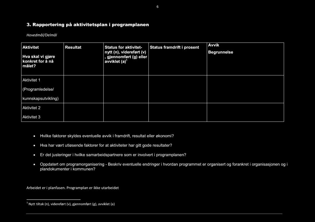 Aktivitet 3 Hvilke faktorer skyldes eventuelle avvik i framdrift, resultat eller økonomi? Hva har vært utløsende faktorer for at aktiviteter har gitt gode resultater?