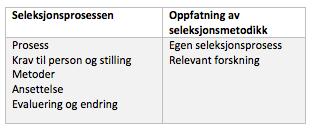 15 4. Se om temaene passer med data og koding. For å sikre at temaene representerer datamaterialet ble temaene gjennomgått.