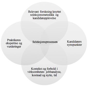 28 Virksomhetene benytter case som en arbeidsprøve eller ved å stille faglige spørsmål.