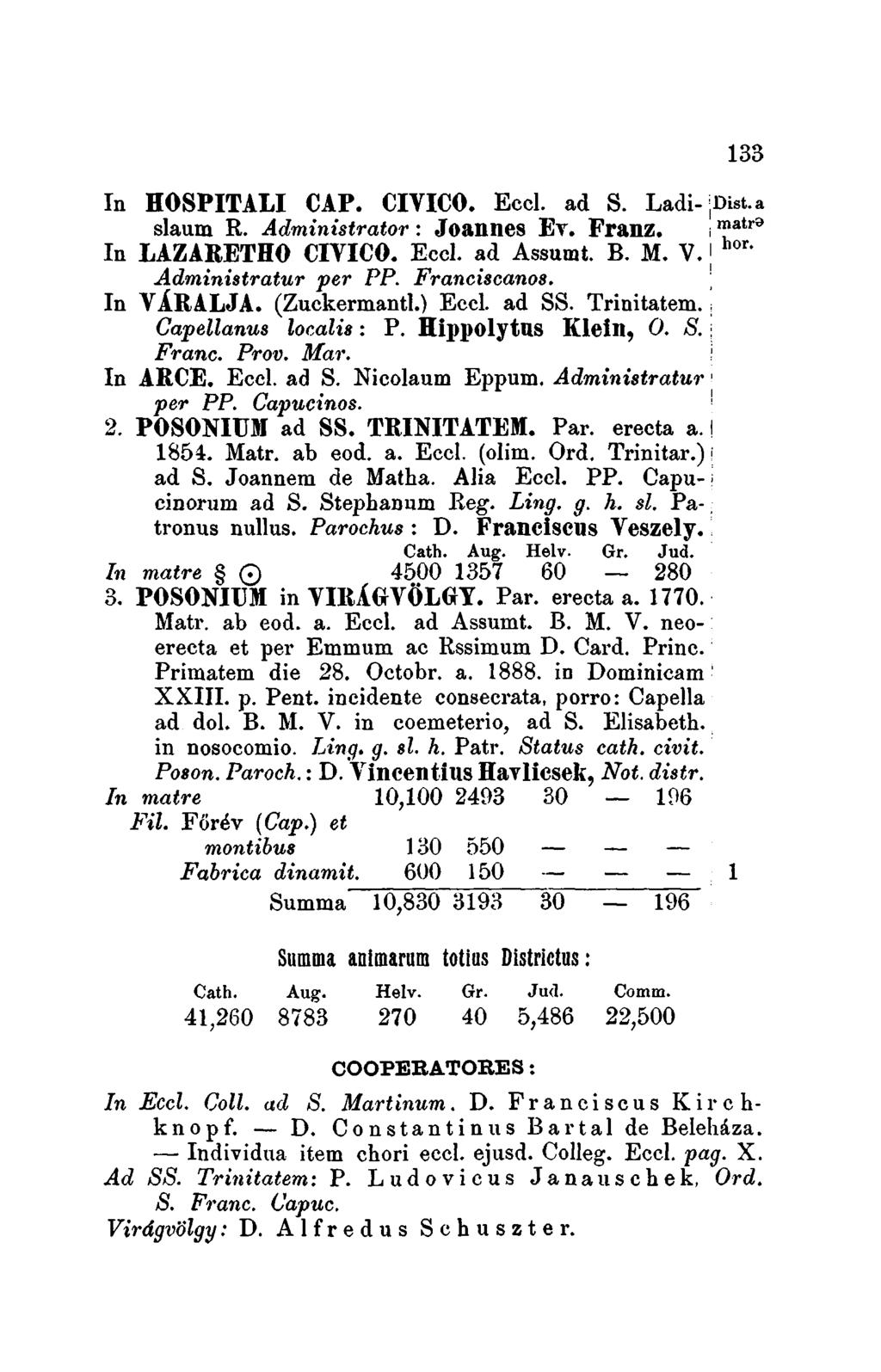 130 550 600 150 10,830 3193 30 196 133 In HOSPITALI CAP. CIVICO. Ecel. ad S. Ladi-iDist a slaum R. Administrator: Joannes Ev. Franz. imatr;) In LAZARETHO CIVICO. Ecel. ad Assumt. B. M. V. I hor.