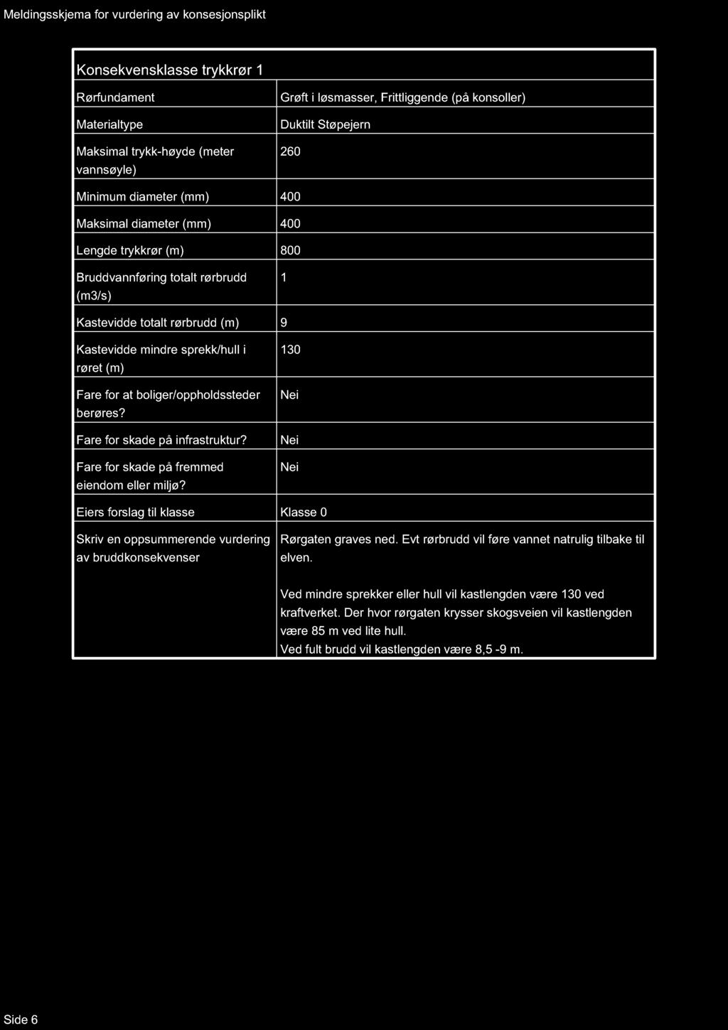 Meldingsskjema for vurdering av konsesjonsplikt Konsekvensklasse trykkrør 1 Rørfundament Materialtype Maksimal trykk-høyde (meter vannsøyle) Grøft i løsmasser, Frittliggende (på konsoller) Duktilt