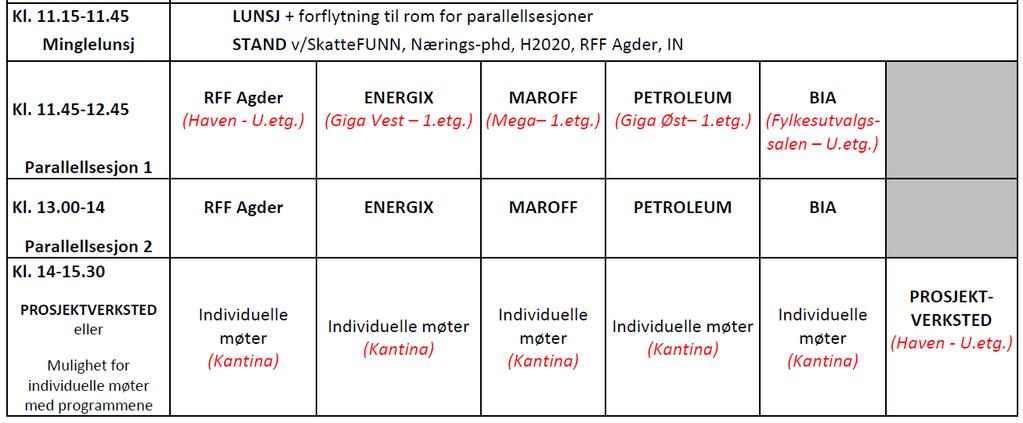 Parallellsesjoner og individuelle møter Nærings-ph.d.: GRØNT møterom (U.