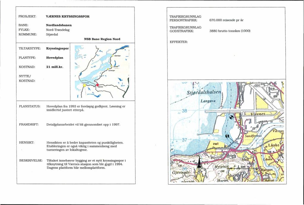 TILTAKSTIPE: PLANlYPE: NYTIE/ VÆRNES KRYSSINGSSPOR Nordlandsbanen Nord-Trøndelag Stjørdal Kryssingsspor 21 mill.kr. ".~:i~;:t ~ /;/~(!;_: _, :_... "" : /../.".. ).i-.".?, ~.~-,( \... I -. J --_... I _$!