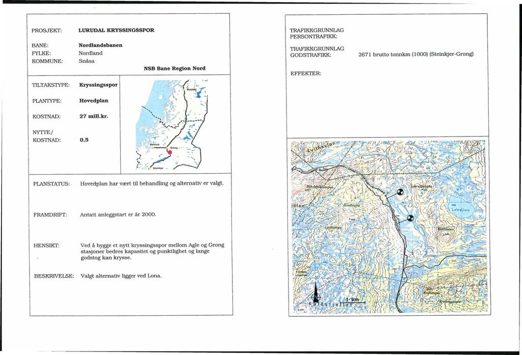 LURUDAL KRYSSINGSSPOR Nordlandsbanen Nordland Snåsa 2671 brutto tonnkm (l000) (Steinkjer-Grong) TILTAKSTYPE: Kryssingsspor PLANTYPE: 27 mill.kr.