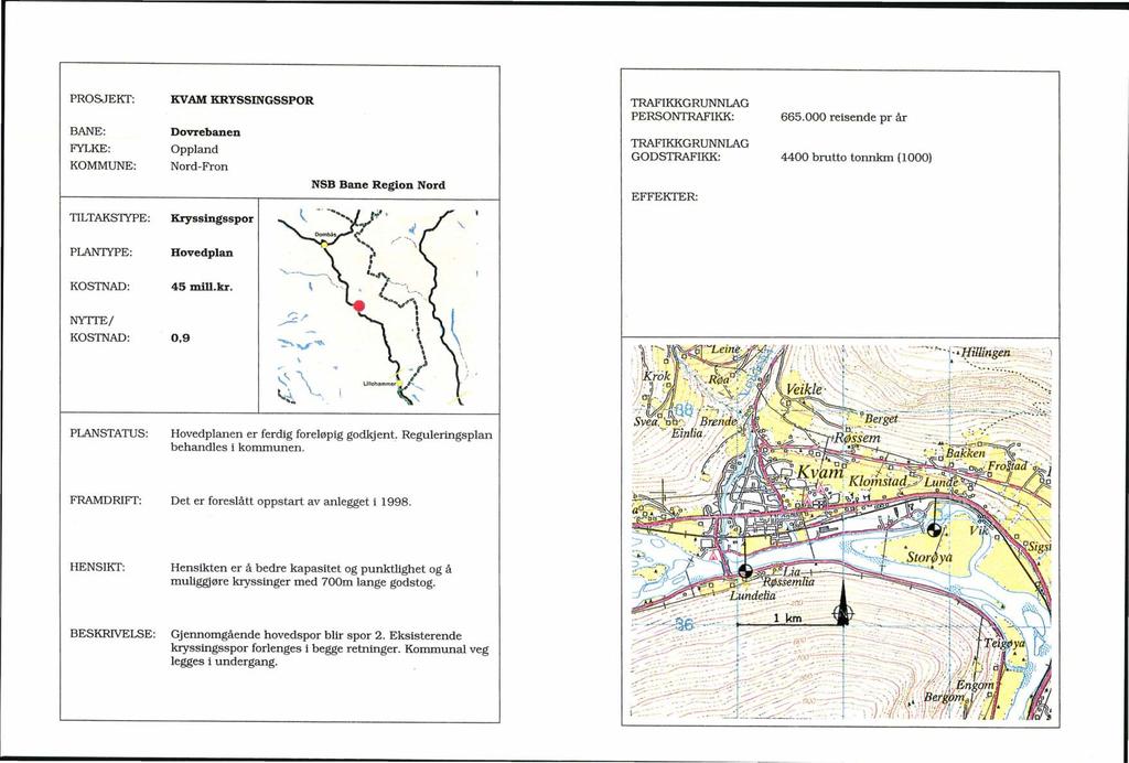 TlLTAKS1YPE: PLAN1YPE: NYTIE/ KVAM KRYSSINGSSPOR Dovrebanen Oppland Nord-Fron Kryssingsspor 45 mill.kr. 0,9 ~/ ~V'~, r,~"\ " t..~ ~\ ---... l (,1" ".",.t..., :. ~,..-r-'-_, '. \... ~~ -~; I ' ', c.