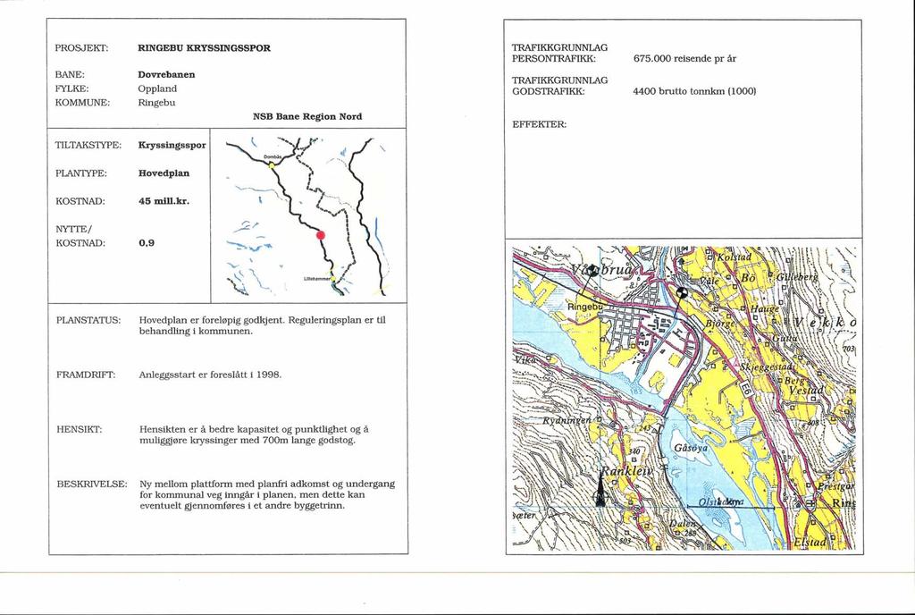 RINGEBU KRYSSINGSSPOR TRAFIKKGRUNNIAG 675.000 reisende pr år Dovrebanen Oppland Ringebu TRAFIKKGRUNNIAG EFFEKIER: 4400 brutto tonnkm (1000) TILTAKSTYPE: PLANTYPE: NYITE/ Kryssingsspor 45 mill.kr.