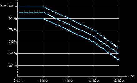 40 C (104 F) 45 C (113