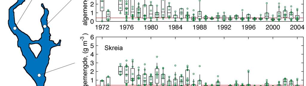 Figur 18. Tidstrend for total mengde (biomasse) av planteplankton i sjiktet -1 meter i perioden mai-oktober ved fem lokaliteter i Mjøsa i perioden 1972-24. Midlere biomasse <,4-,5 gram våtvekt pr.