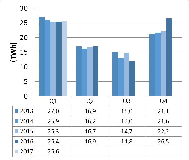 Mer informasjon om modellen finnes her http://www.energimyndigheten.