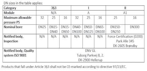 Minerals (CSR) Instrument Type Type No. Classes Type approval reference From MID EMC LVD PED R&TTE Environment Heat meter MULTICAL 302 302-T Cl.