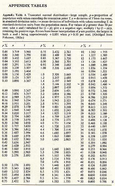 Tabell 3. Falconer s Table A.