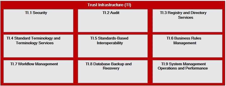 Funksjonaliteter felles for en EPJs infrastruktur: drift, sikkerhet, effektivitet, data-integritet, personvern, konfidensialitet og