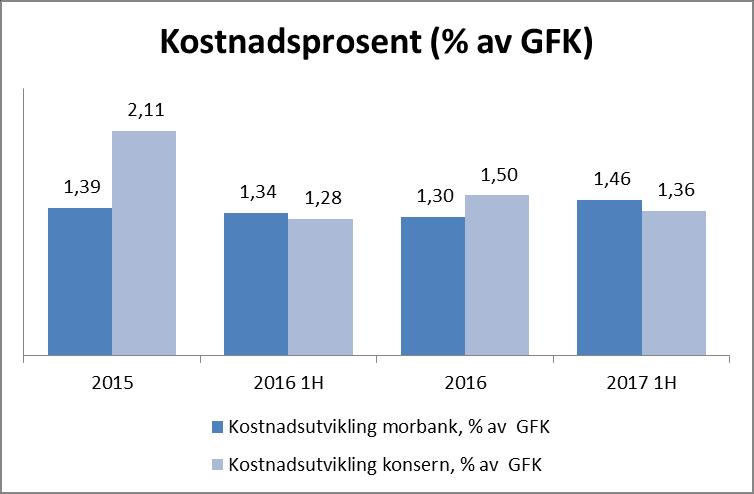 Sluttpakker på 5,5 mill Korrigert