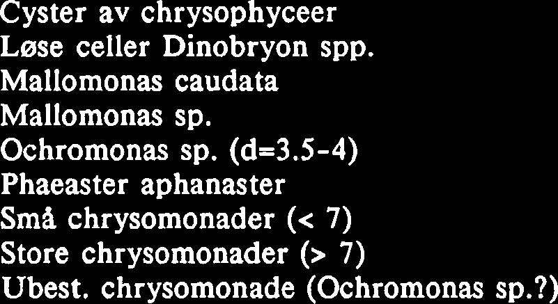 tab. 4, forts. Cyster av chrysophyceer Løse celler Dinobryon spp.