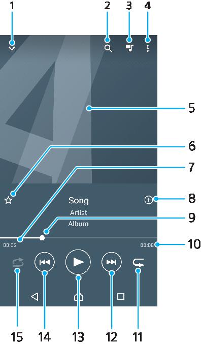 Musikk Overføre musikk til enheten Du kan overføre musikk fra en datamaskin til enheten på to måter: Koble enheten til en datamaskin med en USB Type-C-kabel.