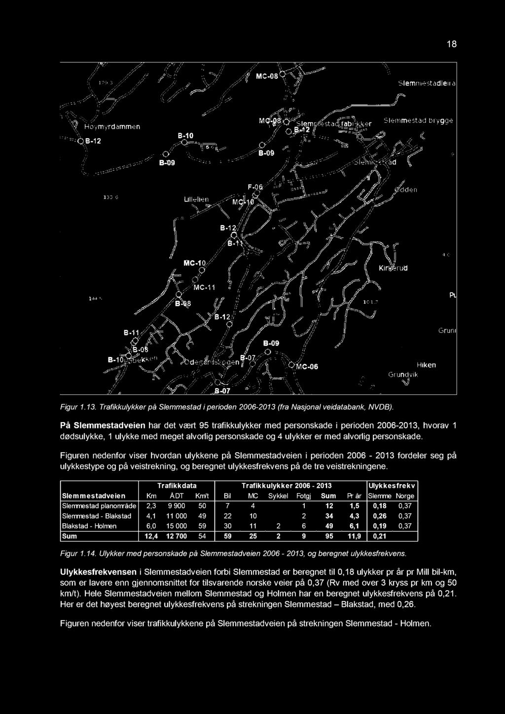 Figuren nedenfor viser hvordan uly kkene på Slemmestad veien i perioden 2006-2013 fordeler seg på ulykkestype og på veistrekning, og beregnet ulykkesfrekvens på de tre veistrekningene.