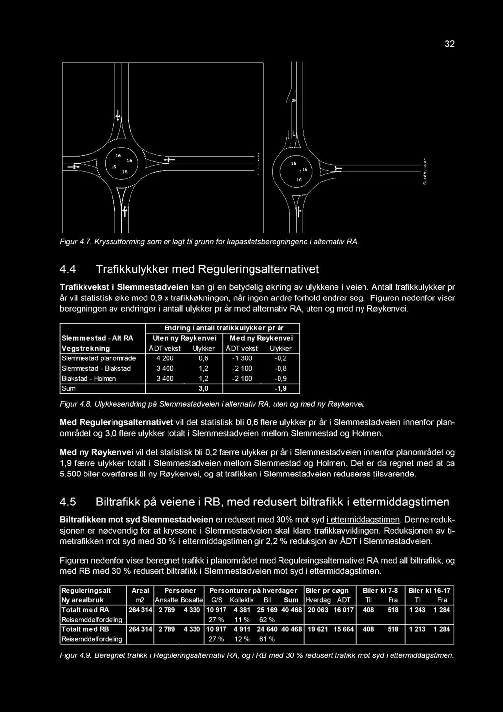 32 Figur 4. 7. Kryssutforming som er lagt til grunn for kapasitetsberegningene i alternativ RA. 4.4 Trafikkulykker med Reguleringsalternativet Trafikkvekst i Slemmestadveien kan gi en betydelig økning av ulykkene i vei en.