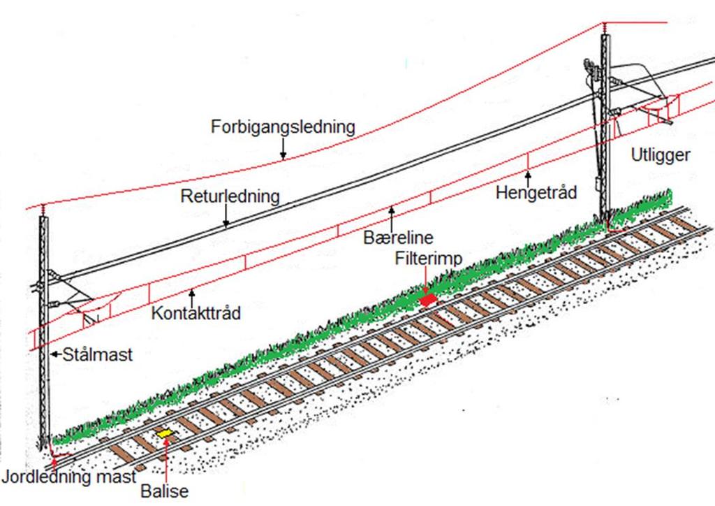 Komponenter i