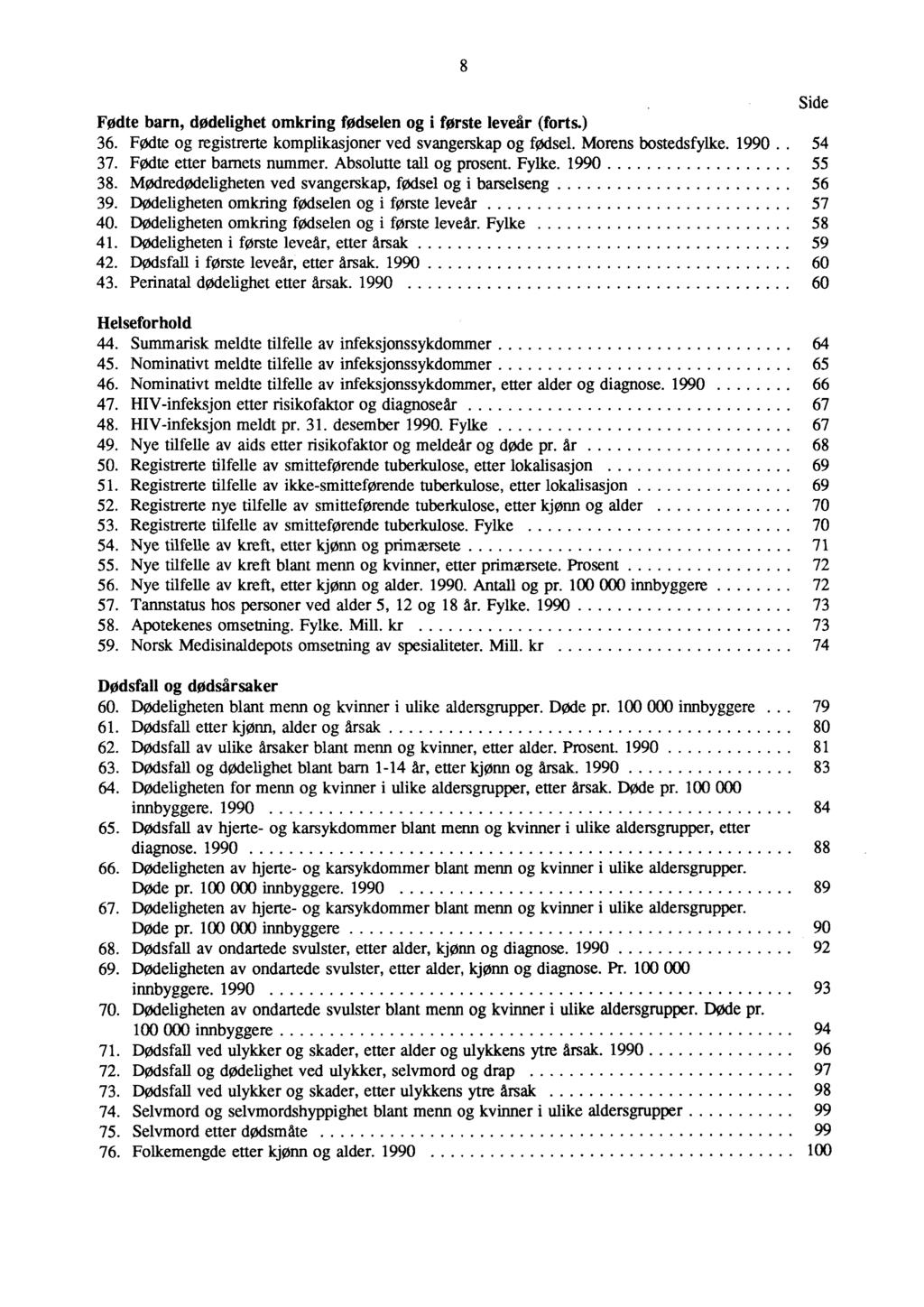 Side FOdte barn, dødelighet omkring fodselen og i første leveår (forts.) 36. FOdte og registrerte komplikasjoner ved svangerskap og fodsel. Morens bostedsfylke. 1990.. 54 37.