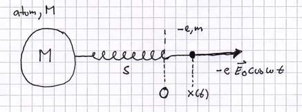 Oppgave 1 [0p] Svingninger og dispersive EM bølger. a) [5p] Vi ser på et standard svingesystem, dvs.