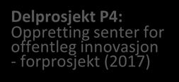 Delprosjekt P2: Politisk organisering, demokrati, medverknad Delprosjekt P3: Interkommunalt samarbeid Delprosjekt A5: Arkiv og dokumenthandtering Delprosjekt A6: Økonomi Delprosjekt A7: Innkjøp