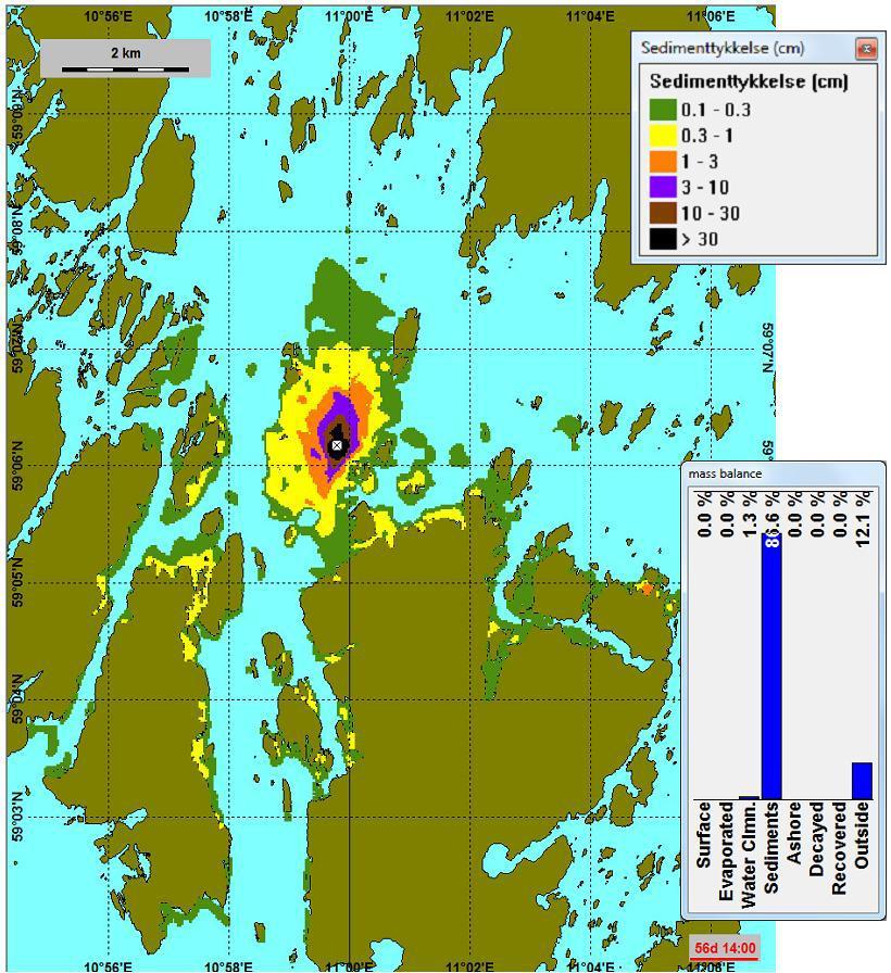 Modellering av sedimentasjon ved deponering av sedimenter ved Møkkalasset. Sedimentene føres ned i rør med diameter 80 cm til 30 m vanndyp. Rød linje indikerer primærinfluensområdet.