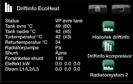 Driftsinfo Denne menyen viser aktuelle temperaturer og driftsdata i din EcoHeat. Det første sifferet er den aktuelle driftsverdien, verdien i parentes er børverdien som varmepumpen arbeider mot.