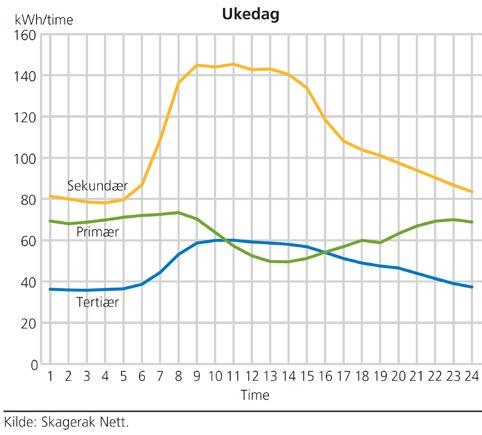 Skagerak Nett En av de viktige sidene for at elektrisk utstyr og apparater skal operere tilfredsstillende når de er tilkoblet et nett med impedans tilsvarende referanseimpedansen (eller lavere