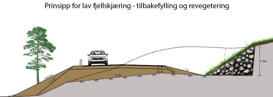 Målgruppe Denne veilederen skal være et tidsbesparende verktøy for prosjekterende i alle planfaser.