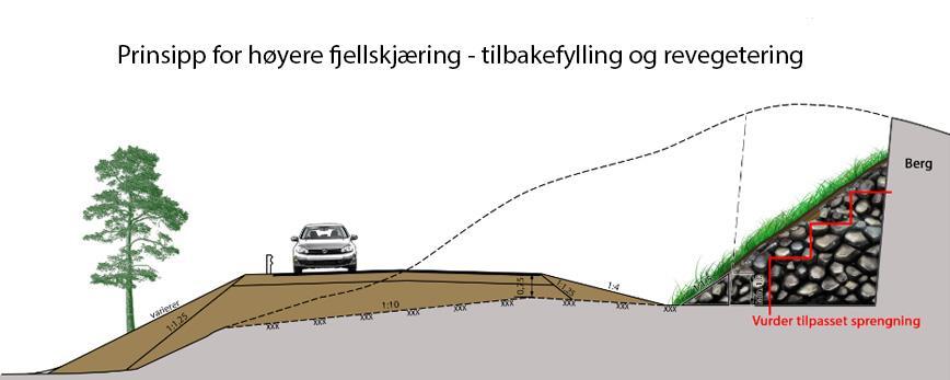 Illustrasjon: Nikola Mladenovic Statens vegvesen. Der forholdene ligger til rette for det skal det ved fjellskjæringer over 2 m sprenges en bredere veggrøft som gir rom for tilbakefylling.