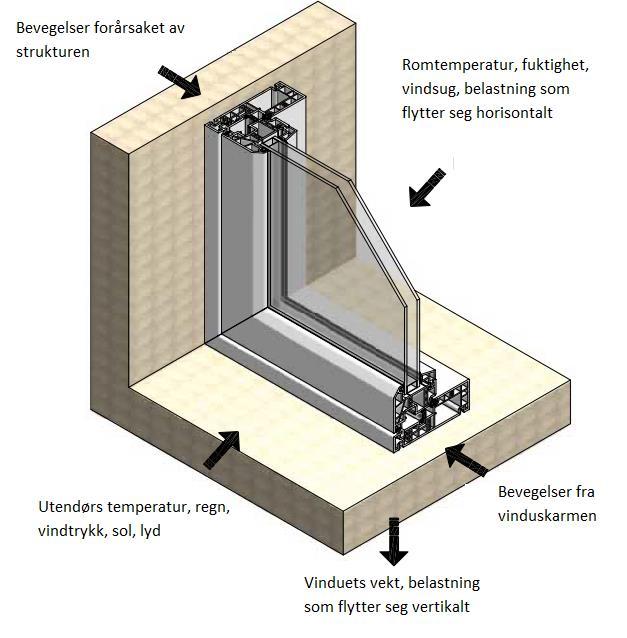 Veiledning for installasjon av Nordic Design Plus-vinduer Disse retningslinjene for montering gjelder for planlegging og konstruksjon av bygningsforbindelser for å sørge for at det installerte