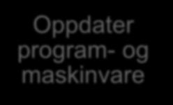 Oppdater program-