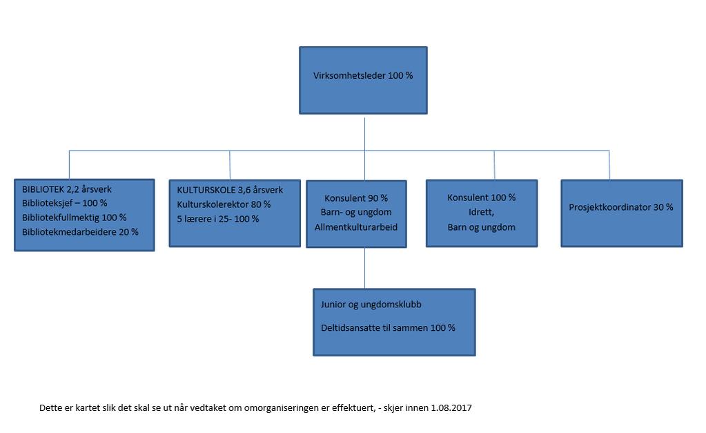 kultur Kulturutredning for