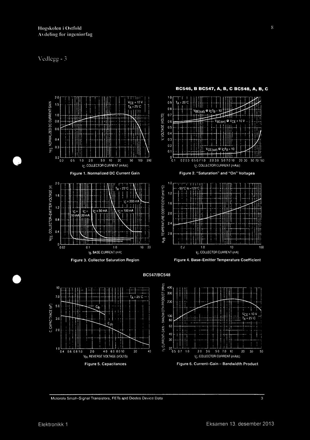 BaseEmItter TemperatureCoefficlent BC547/BC548 1:i 10 400 303 7.0 TA= 25 C 8 200 W 5.0 Clb x I w 0 c.) 3.0 3 VcE.10 V in 100 z TA. 25 C..._ < 80 ca Cob 2.0 Z 60 (I' 40 cc 30 cc u 1.0 0.4 0.6 0.